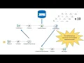 Async Callable Nodes IBM Integration Bus v10 Fixpack 8