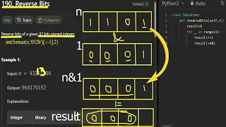 Leetcode 190 Reverse Bits Shift OR Flip Bits Zip Shift n Right Bits Unite