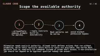 Claude Code Print Mode Safe Automation with Structured JSON