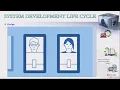 Cybersecurity Assurance Chapter 8 Part 1 - System Development Life Cycle