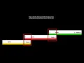 Make a SlideShow with Navigation Buttons in Flash CC using ActionsScript 3 0 by AgnusScholarium