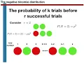 SOR1020 The negative binomial random variable