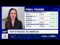 Final Trades Dell Equinix Wabtec and Guidewire Software