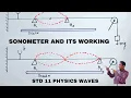 SONOMETER USES WORKING WAVES STD 11 PHYSICS