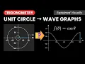 Visualize Sine and Cosine From the Unit Circle to Wave Graphs