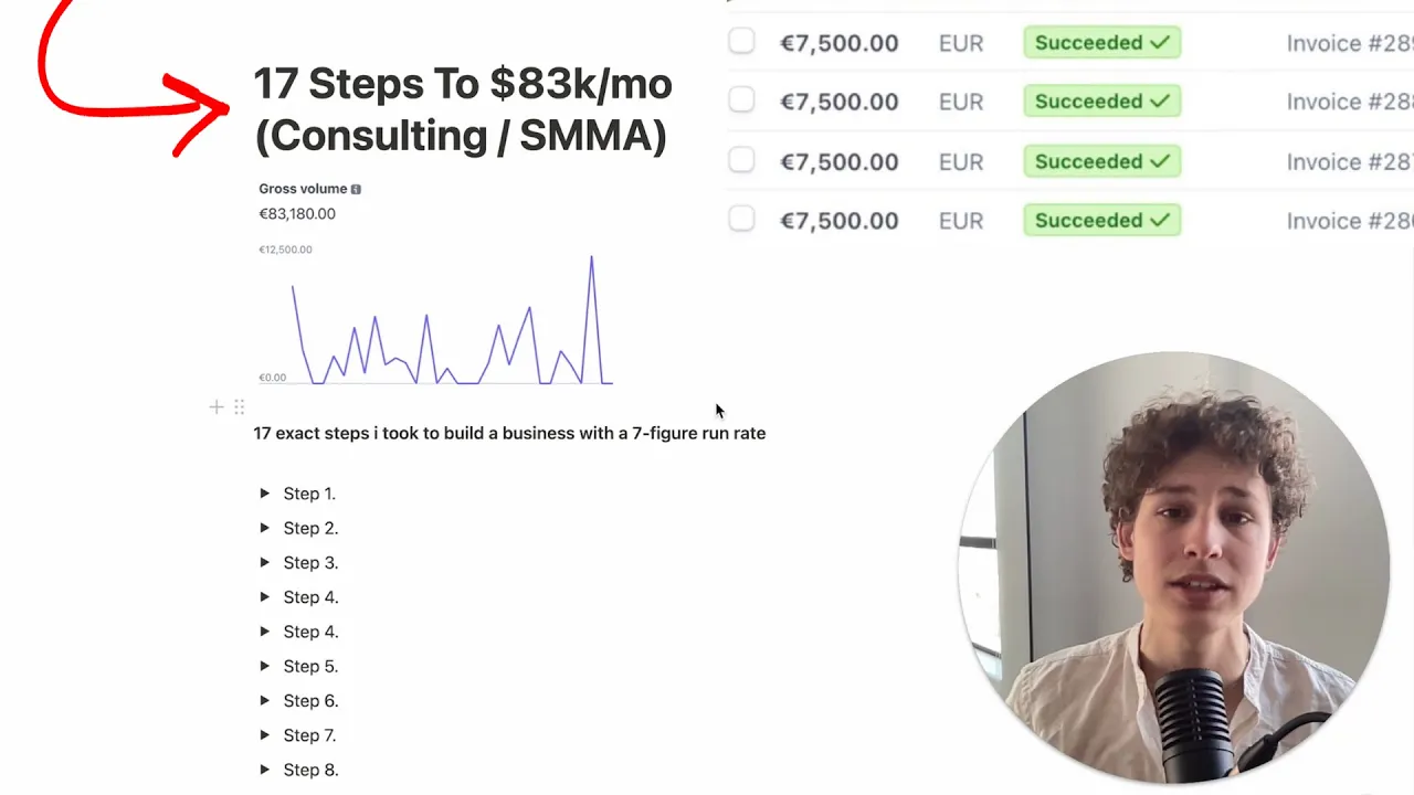My 17 Steps To $83,333/mo at 20 Years Old (SMMA / Coaching): video thumbnail