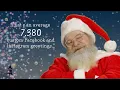 Holiday Card Sale-In Always On Dealer Sell In Prospect Dealer Sell In Cerritos CA Buena Park