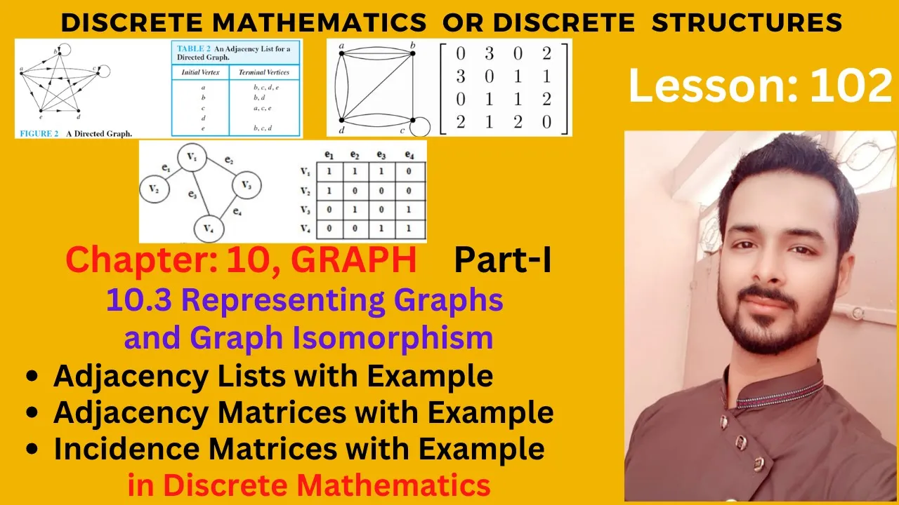Lesson 102 Part I: Representing Graphs and Graph Isomorphism | Adjacency Lists & Incidence Matrices