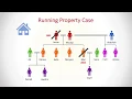 Lesson 10 Running Property - Practical Guide to Islamic Laws of Inheritance