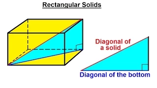 Geometry - Basic Terminology 23 of 36 Rectangular Solids