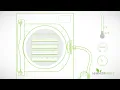 How Freeze Drying Works