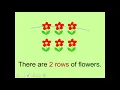 Multiplication as Arrays