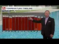 Tulsa Weather Travis Meyer s Tuesday Overnight Forecast August 4 2026