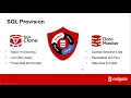Rapid On Demand Creation of Dev Test Reporting Databases with Redgate SQL Clone