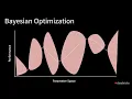 Best Practices for Hyperparameter Tuning with MLflowJoseph Bradley Databricks