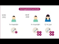 Download Lagu RIVM adviseert herstart vaccinaties meningokokkenziekte
