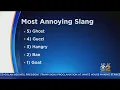 GOAT Tops Survey Of Most Annoying Slang Words