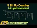 4 Bit Asynchronous Up Counter