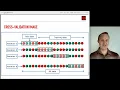 Random Forests 3 Cross validation slides