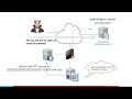 Malware Command and Control - How it Works Chris Brenton