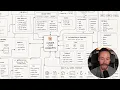 Every Claude Code Concept Explained In 21 Minutes