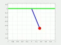 Damped pendulum motion using MATLAB