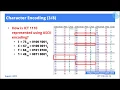 Lecture 18 Data Encoding Text Colour Images and Sound I