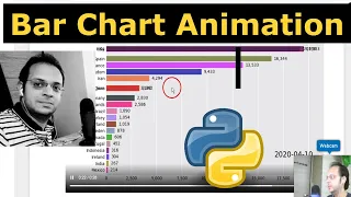 Bar Chart Animation in Python with bar - chart