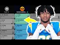 2026 Fantasy Football Mock Draft 12 Team PPR Pick 9