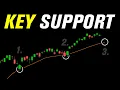 Download Lagu Pay attention to this key support