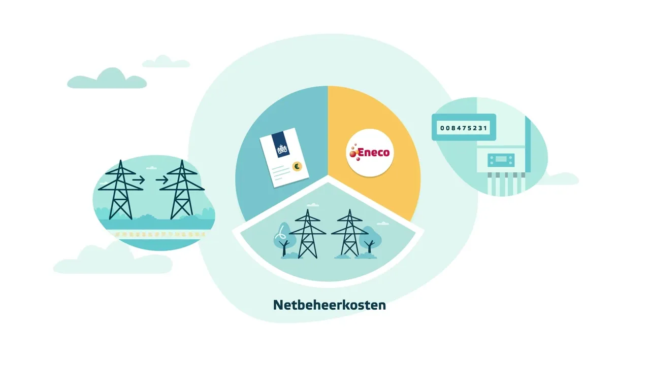 Eneco quick concept explanation video
