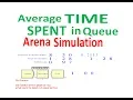 Average Time Spent in Queue Arena Simulation
