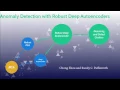 Anomaly Detection with Robust Deep Auto-encoders