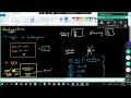 31 ABSTRACTION Complete Java Mastery From Basics to Advanced Programming