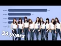 Download Lagu the kpop generation timeline