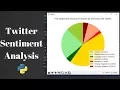 Twitter Sentiment Analysis in Python using Tweepy and TextBlob