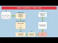 Introduction to Entity Framework EF Architecture in ASP NET C