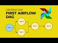 Creating Your First Airflow DAG How to build an Airflow DAG