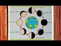 Moon Phases Diagram How to Draw the Moon Phases Diagram - Easy Steps