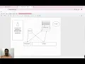 Javascript Fundamentals Event Loop Call Stack Task queue Execution context in Marathi