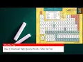 How to Download High-Quality Periodic Table for Free