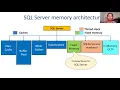 Life Cycle of a Query in SQL Server with Deepthi Goguri