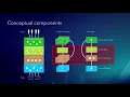 ArcGIS Enterprise Best Practices for Layers and Service Types
