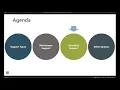 Understanding the Support Lifecycle for Dynamics AX