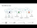 Intro to Defender for Cloud Apps Cloud App Security