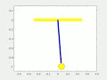 Simple Pendulum Animation using 2nd Order ODE in Matlab
