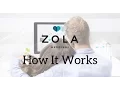 Zola Weddings How It Works Checklist