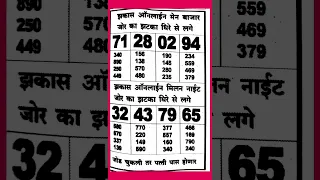 bhavishya kal paper 16 02 2026