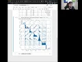 Dealing with Multicollinearity - M2S19 2020-04-16