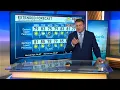 Picture Perfect Week Start Slight Shower and Storm Chance Wednesday Seasonal Week Ahead